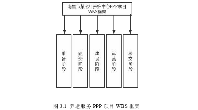 项目管理论文参考