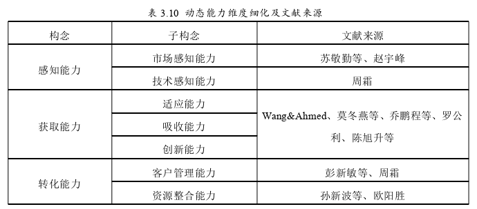 在职研究生论文参考