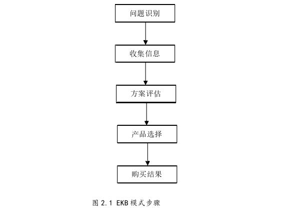 管理论文怎么写