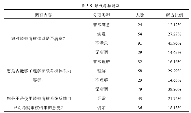 人力资源管理论文参考