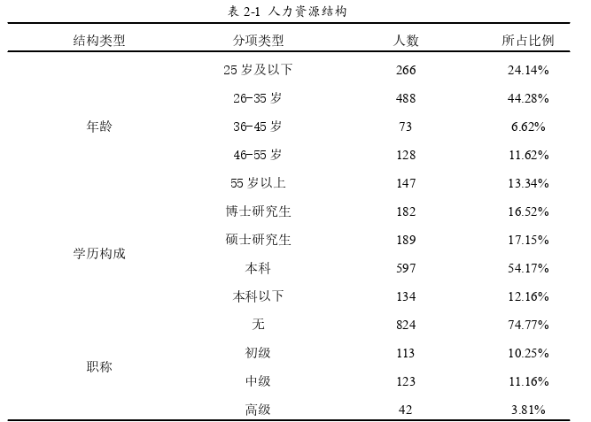 人力资源管理论文怎么写