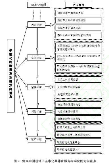 职称论文怎么写