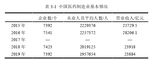 管理论文怎么写