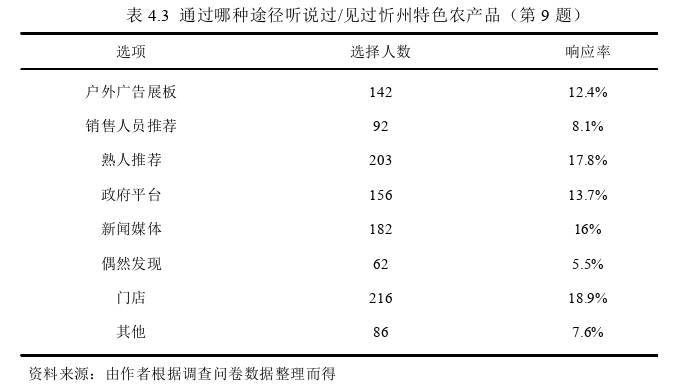 市场营销论文参考