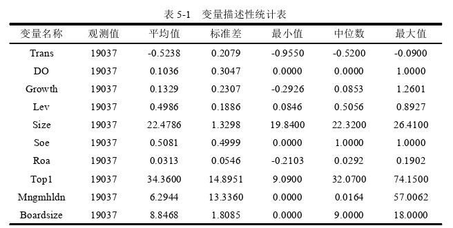 会计论文参考