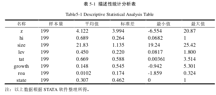 财务管理论文参考