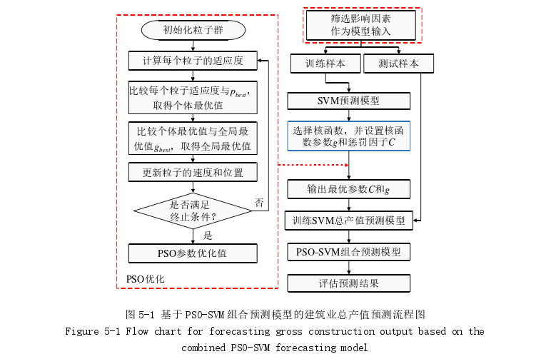 工程论文参考