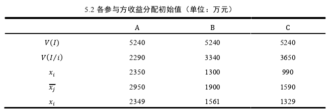 工程管理论文参考