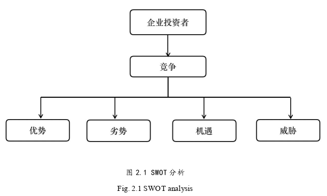 MBA论文参考