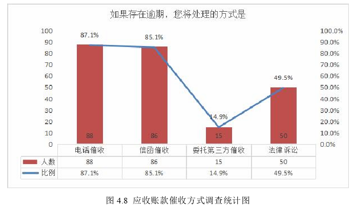 会计论文参考