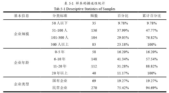 经济论文参考