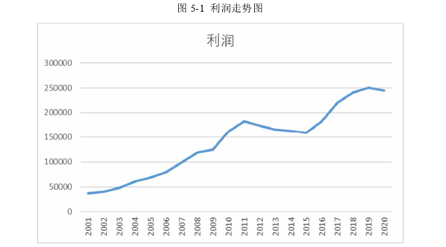 政治经济学论文参考