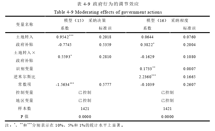 经济论文参考