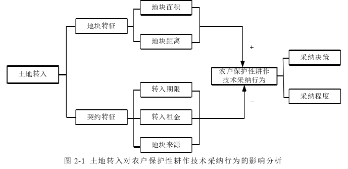 经济论文怎么写