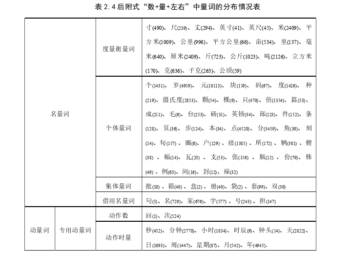 语言学论文怎么写