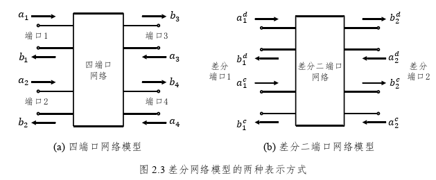 工程论文怎么写