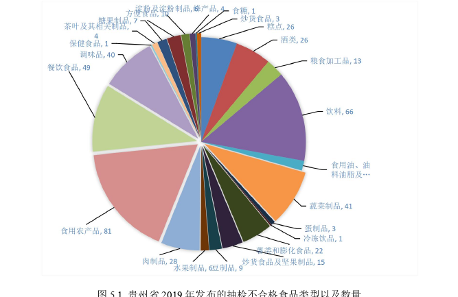 工程管理论文参考