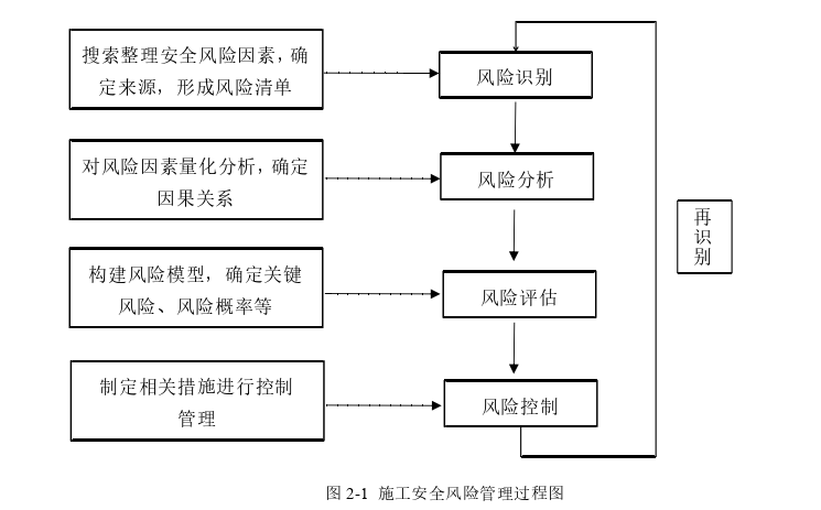 项目管理论文怎么写