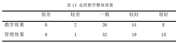 教育论文参考