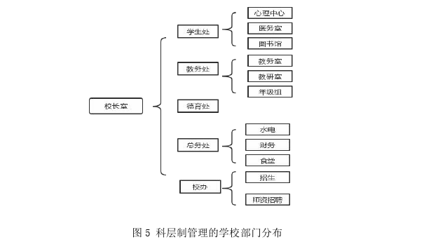 教育论文怎么写