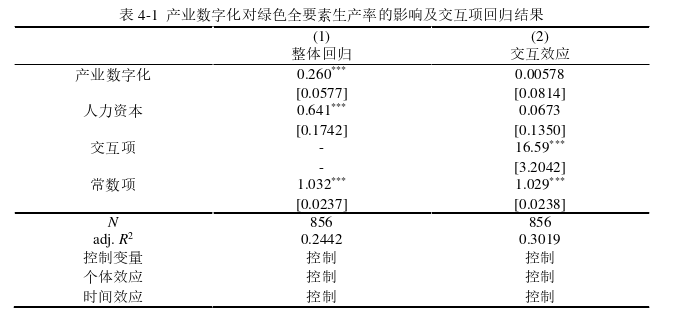 政治经济学论文参考