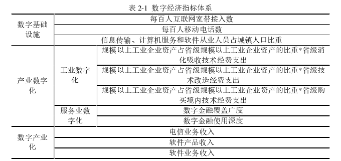 政治经济学论文怎么写