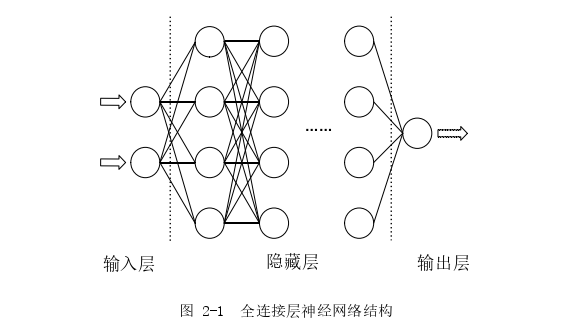 土木工程论文怎么写