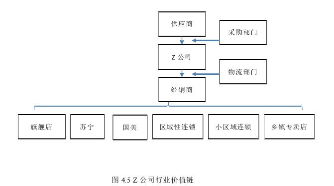 成本会计论文参考