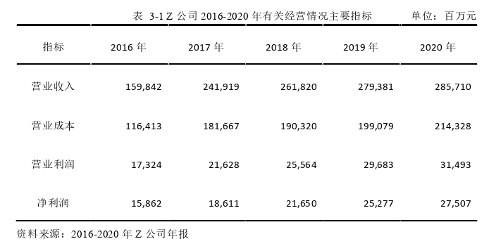 成本会计论文怎么写