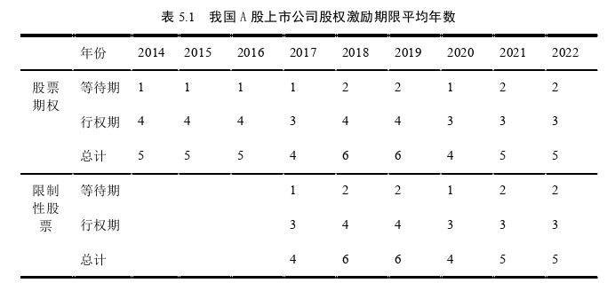 MBA论文参考