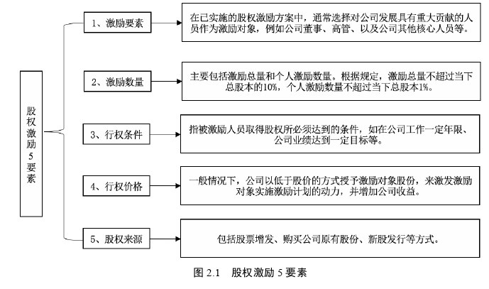 MBA论文怎么写