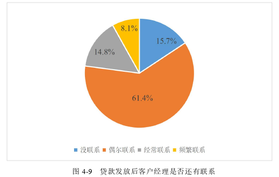 市场营销论文参考