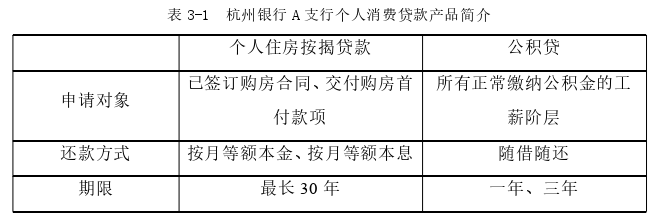 市场营销论文怎么写