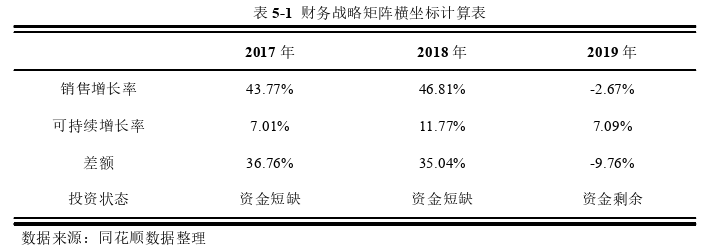 会计论文参考