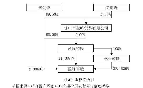 会计论文怎么写