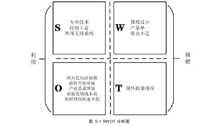 财务管理论文参考