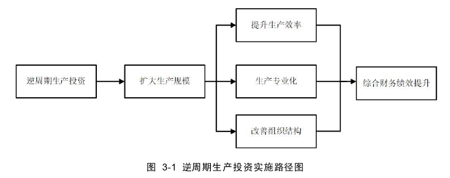 财务管理论文怎么写