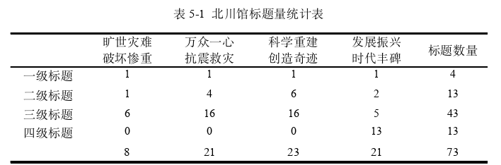 语言学论文参考