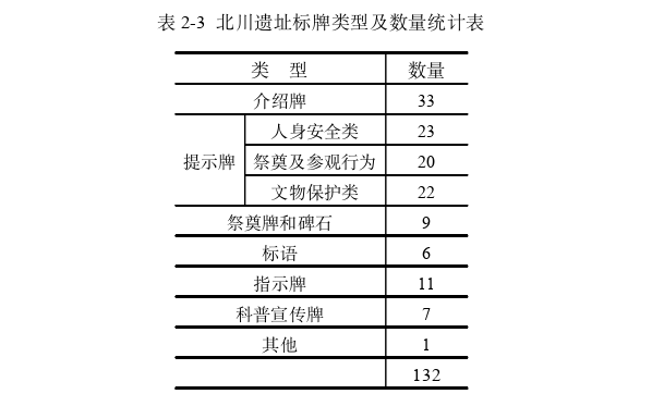 语言学论文怎么写