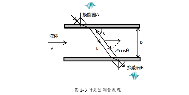 工程论文怎么写