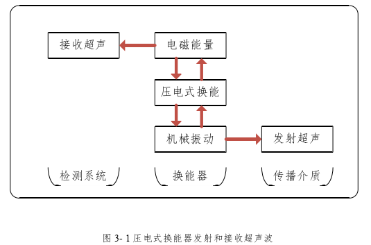 工程论文怎么写