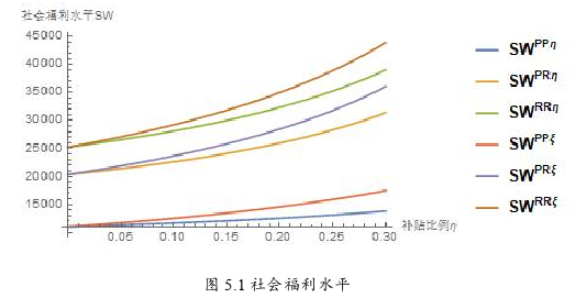 工程管理论文参考