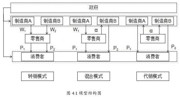 工程管理论文怎么写