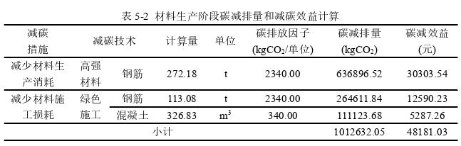 项目管理论文参考