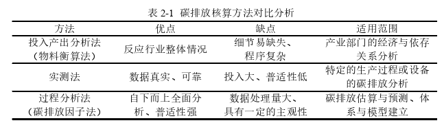 项目管理论文怎么写