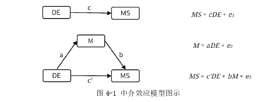 政治经济学论文参考