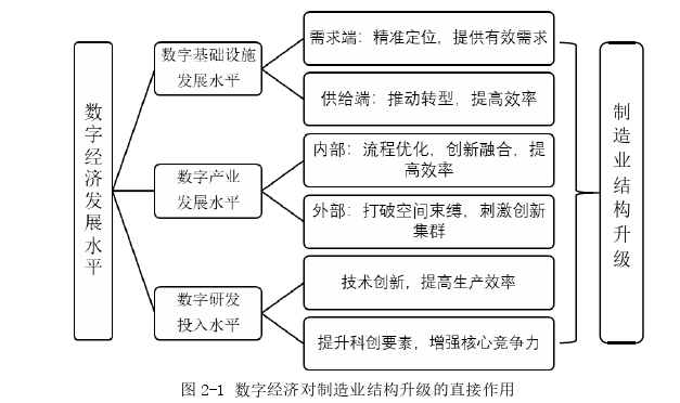 政治经济学论文怎么写