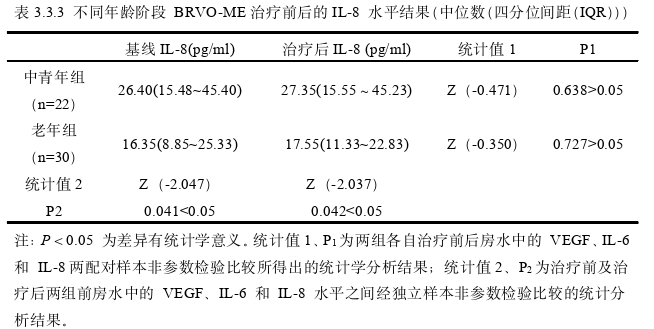 医学论文参考