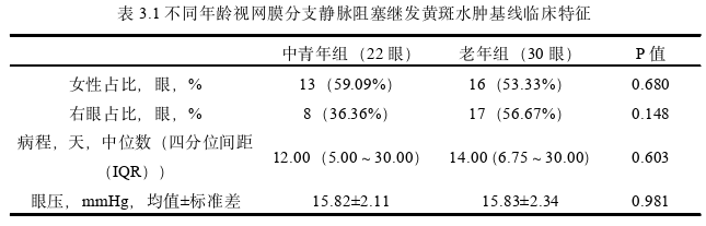 医学论文怎么写