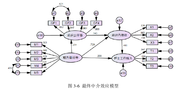 护理论文参考